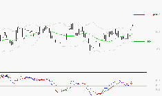 MAUREL ET PROM : Le mouvement reste haussier