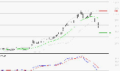 MAUREL ET PROM : Sous les résistances, une consolidation est probable