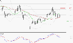 COFACE : Une consolidation vers les supports est probable