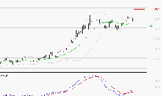 ORANGE : Le mouvement reste haussier
