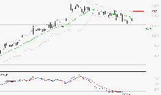 LDC : Sous les résistances, une consolidation est probable
