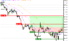 Deutsche Börse AG : Sortie du turbo CALL B681S (+7.02%) (B681S)