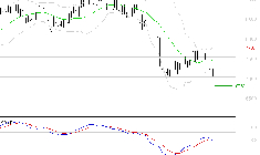 PUBLICIS GROUPE : La tendance baissière peut reprendre