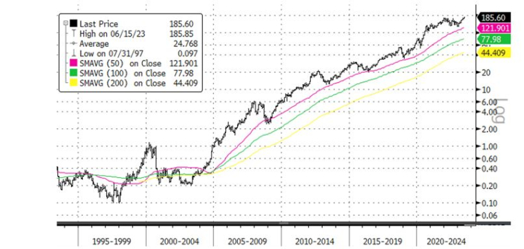 Source : Bloomberg LLP et Evariste Quant Research. Bloomberg n’est pas responsable de cette analyse.