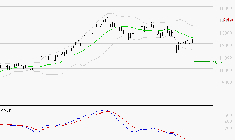 NEXANS : Sous les résistances, une consolidation est probable