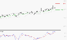 REXEL : Le mouvement reste haussier