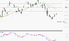 SARTORIUS STEDIM BIOTECH : Retour possible sur les supports