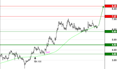 SMCP : Les cours progressent encore