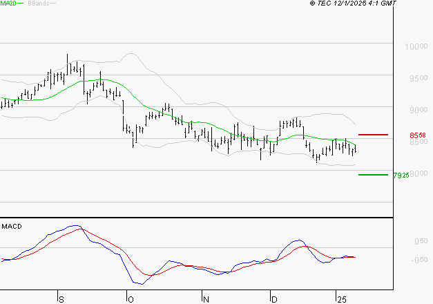 EIFFAGE : La tendance baissière peut reprendre