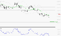 VINCI : Surveiller le comportement des cours sur les supports