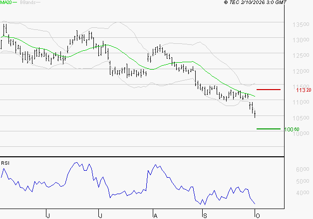 VINCI : Surveiller le comportement des cours sur les supports