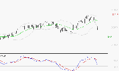 GE AEROSPACE : La consolidation peut se poursuivre