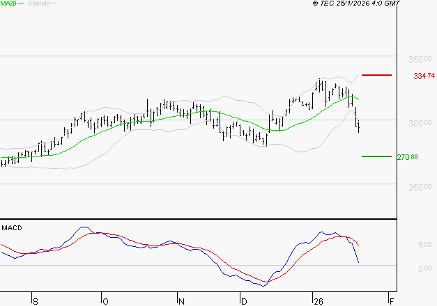 GE AEROSPACE : La consolidation peut se poursuivre