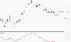 VUSIONGROUP : Retour possible sur les supports