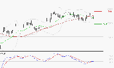 DANONE : Attendre un test du support