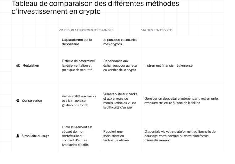 Méthodes d'investissement en crypto