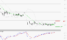 UBISOFT : L'analyse ne suggère pas de baisse à moyen terme