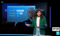 Trump et l'ONU : Je t'aime... plus du tout