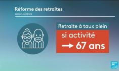 Jour J de la réforme des retraites : Élisabeth Borne présente son projet cet après-midi