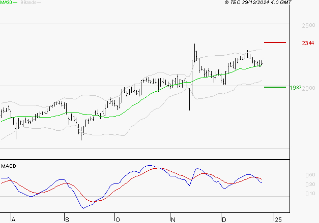 ALSTOM : La situation technique est plutôt incertaine