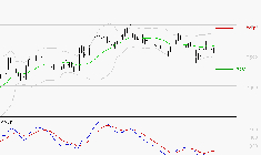 DANONE : Attendre un test du support