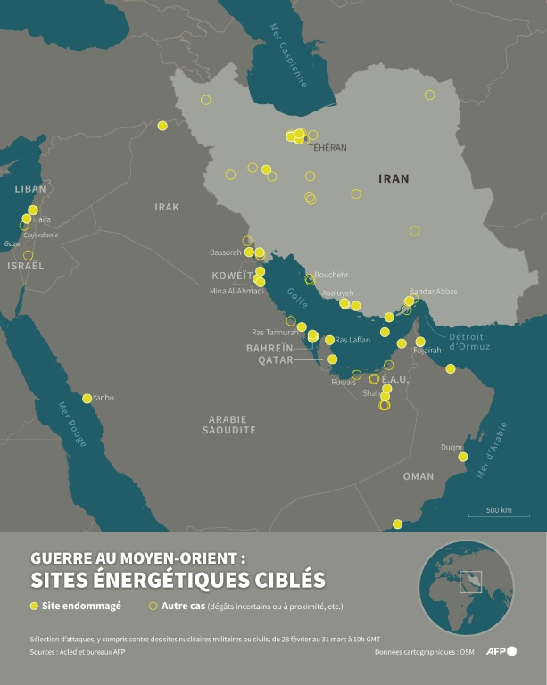 Carte montrant les principaux sites énergétiques (dépôts pétroliers ou gaziers, raffineries, gisements, centrales électriques, sites nuclaires civils ou militaires...) visés depuis le début du conflit au Moyen-Orient, à la fois en Iran et dans les pays voisins, du 28 février au 31 mars à 10h00 GMT, selon un recensement non exhaustif d'attaques de l'ONG Acled et les informations récoltées par les bureaux de l'AFP ( AFP / Sylvie HUSSON )