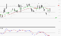 MAUREL ET PROM : L'analyse ne suggère pas de baisse à moyen terme