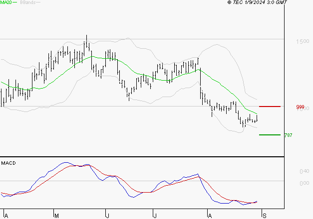 EMEIS : Retour possible sur les supports