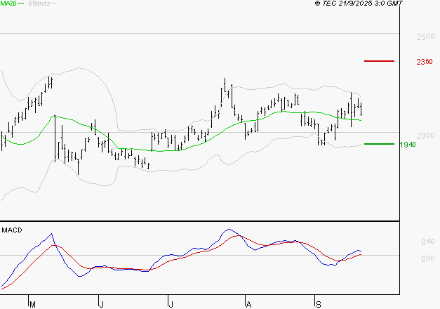 ALSTOM : Le mouvement reste haussier