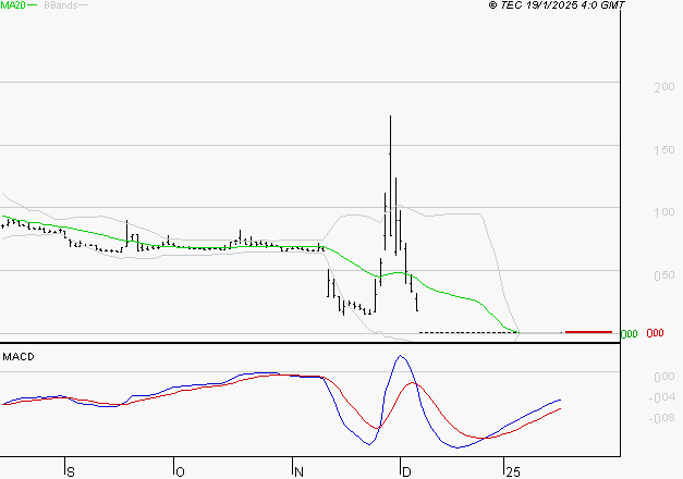 ATOS : Attendre un test du support