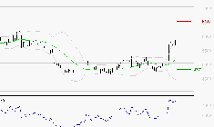 WAVESTONE : Les résistances sont proches