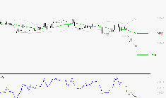 VERALLIA : Baissier mais survendu