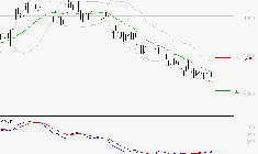 TECHNIP ENERGIES NV : Retour possible sur les supports