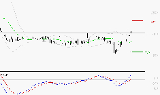 EDENRED : Le mouvement reste haussier