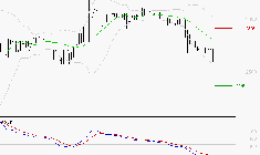 BOIRON SA : Sous les résistances, une consolidation est probable