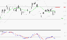 ICADE : Sous les résistances, une consolidation est probable