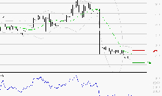 VALNEVA SE : Un rebond est probable depuis les supports