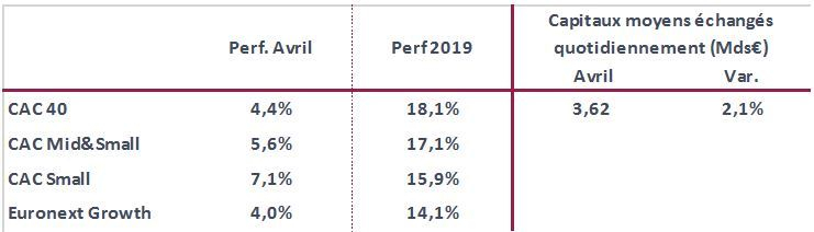 Source : GreenSome Finance - NYSE Euronext. Au 30/04/2019 après Bourse