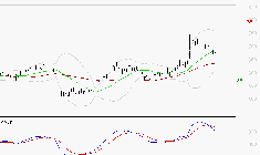 DERICHEBOURG : La situation technique est plutôt incertaine