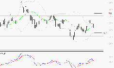 CARMILA : Les cours sont à des niveaux intéressants