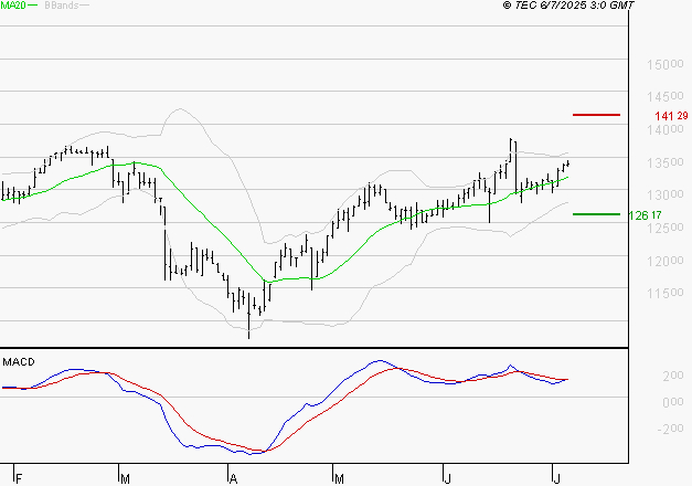 STEF : La situation technique est plutôt incertaine