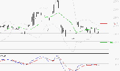 COVIVIO HOTELS : La tendance baissière peut reprendre