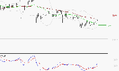AXA : L'analyse ne suggère pas de baisse à moyen terme