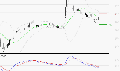 VIVENDI : Sous les résistances, une consolidation est probable