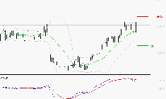 BIC : La situation technique est plutôt incertaine
