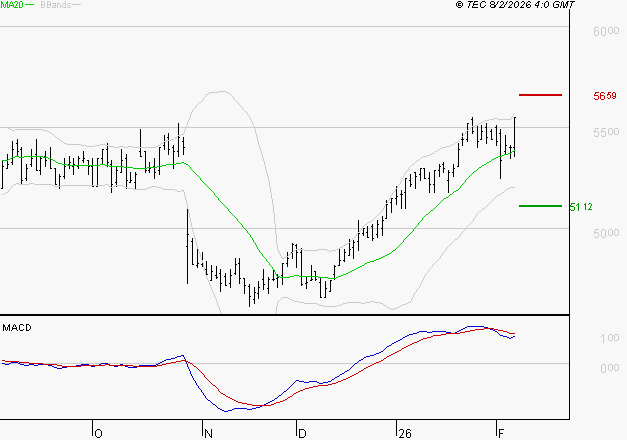 BIC : La situation technique est plutôt incertaine