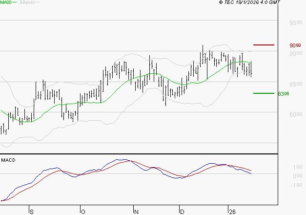 PUBLICIS GROUPE : Une consolidation vers les supports est probable