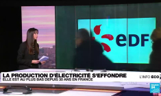 En 2022, la production d'électricité en France a atteint son plus bas niveau depuis 30 ans