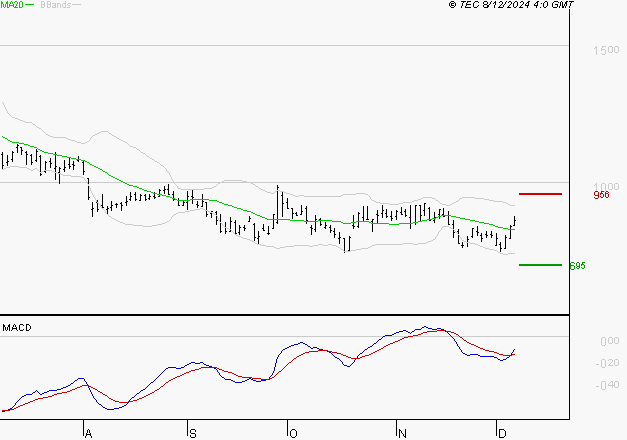 FORVIA SE : Peu de risque à moyen terme