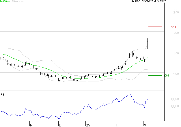 SOLUTIONS 30 SE : Les résistances sont proches